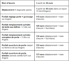 prix serrurier porte claquée