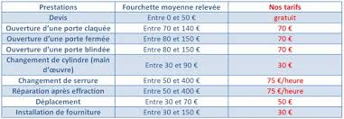 tarif horaire serrurier