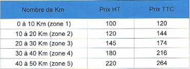 prix remorquage voiture en panne