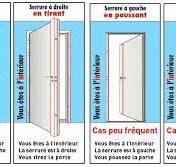 ouverture de la porte