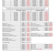 tarif remorquage voiture