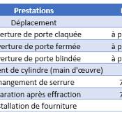 serrurier de nuit tarif