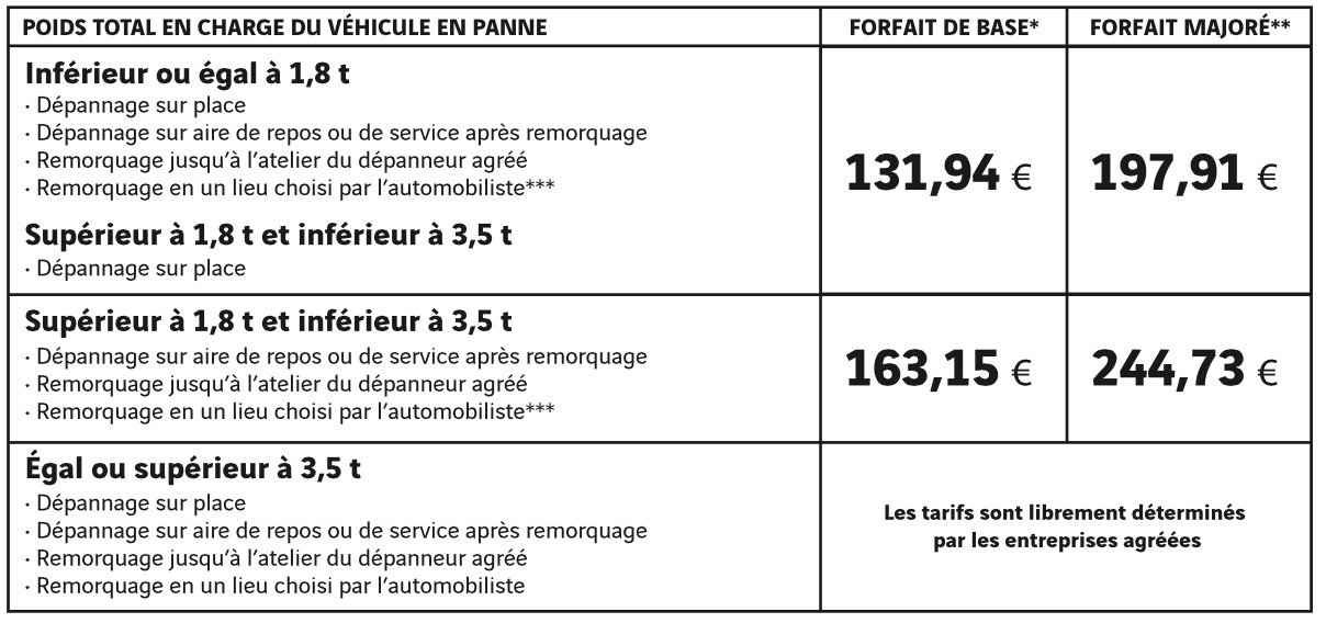 combien coute un depannage sur autoroute