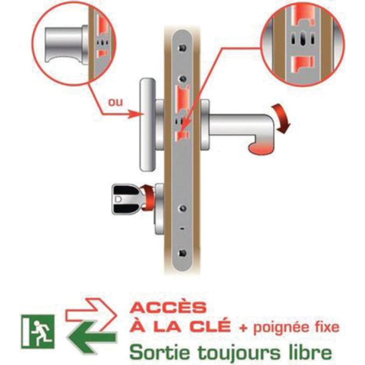 serrure d urgence vachette