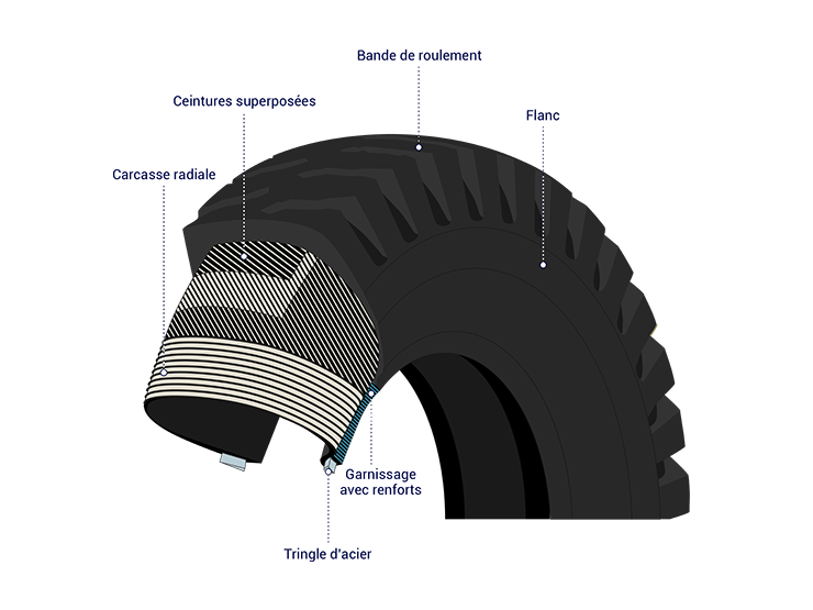 pneumatique